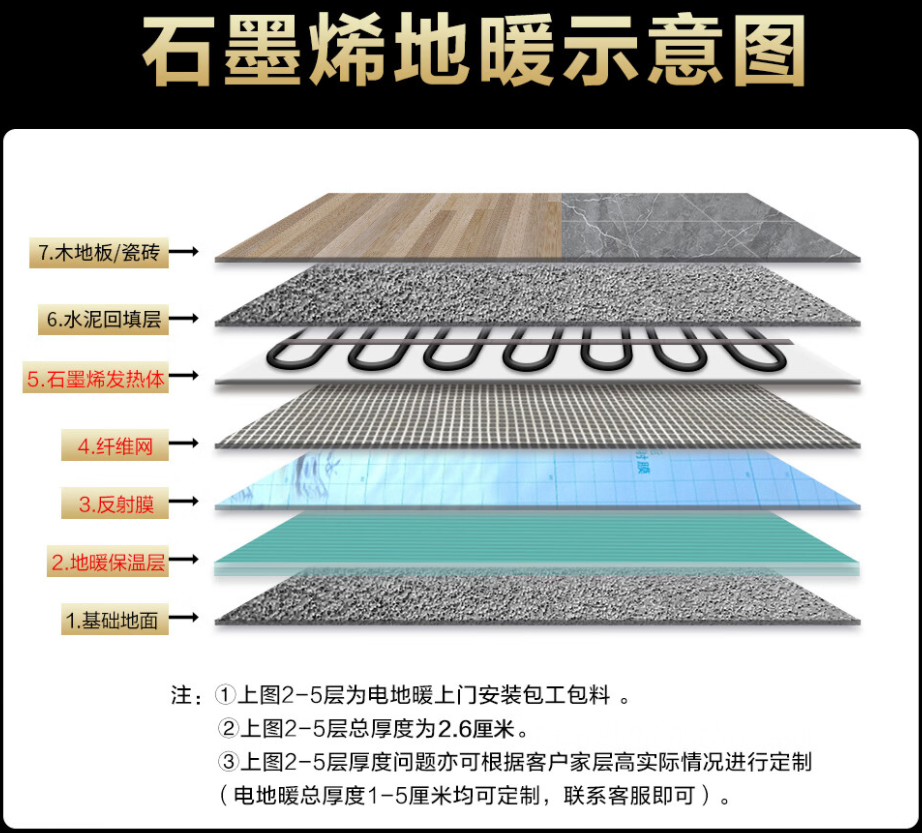 社旗县 石墨烯电地暖公司哪家好？施工质量核心标准